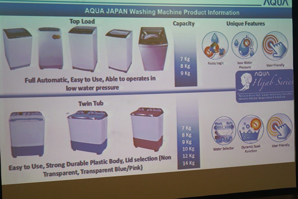 jenis-jenis mesin cuci aqua